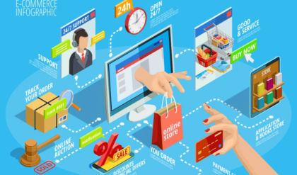 How Technology Promotes E-commerce Business Growth